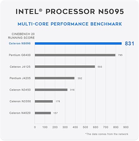 Datenbankserver mit BdpMgt™, konfiguriert und installiert, Intel N5095 2 GHz, 16 GB DDR4 RAM, 512GB + 1TB SSD inkl. Unternehmenslizenz